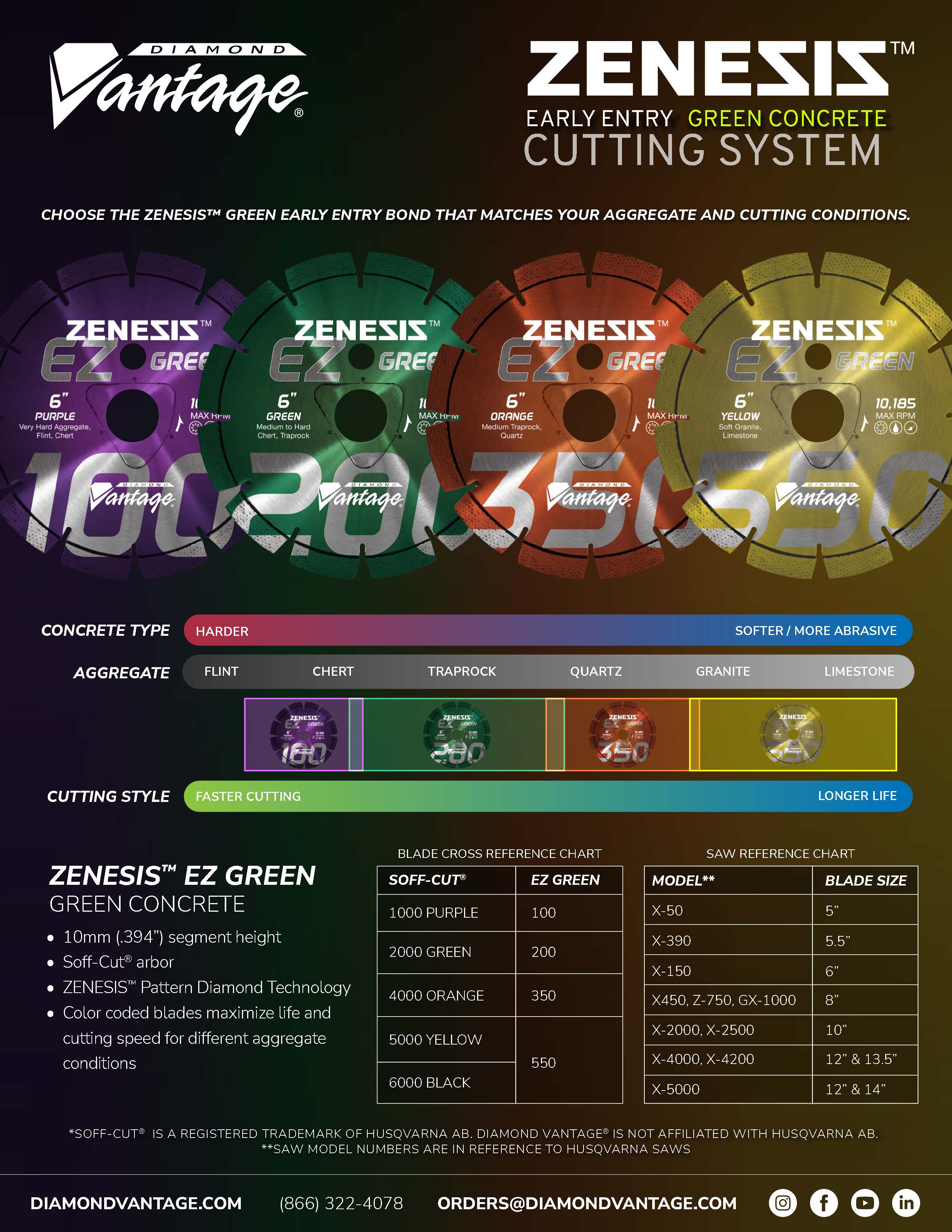 Early Entry Saw product sheet